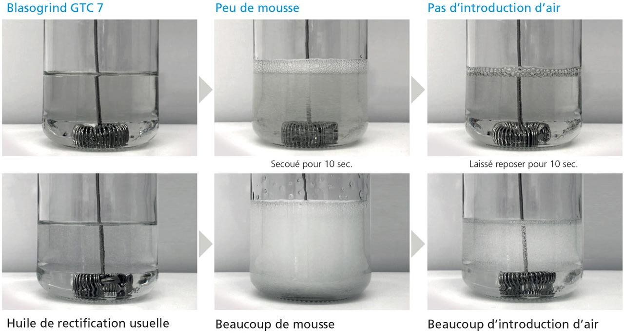 Blasogrind GTC 7 better than customary grinding oils